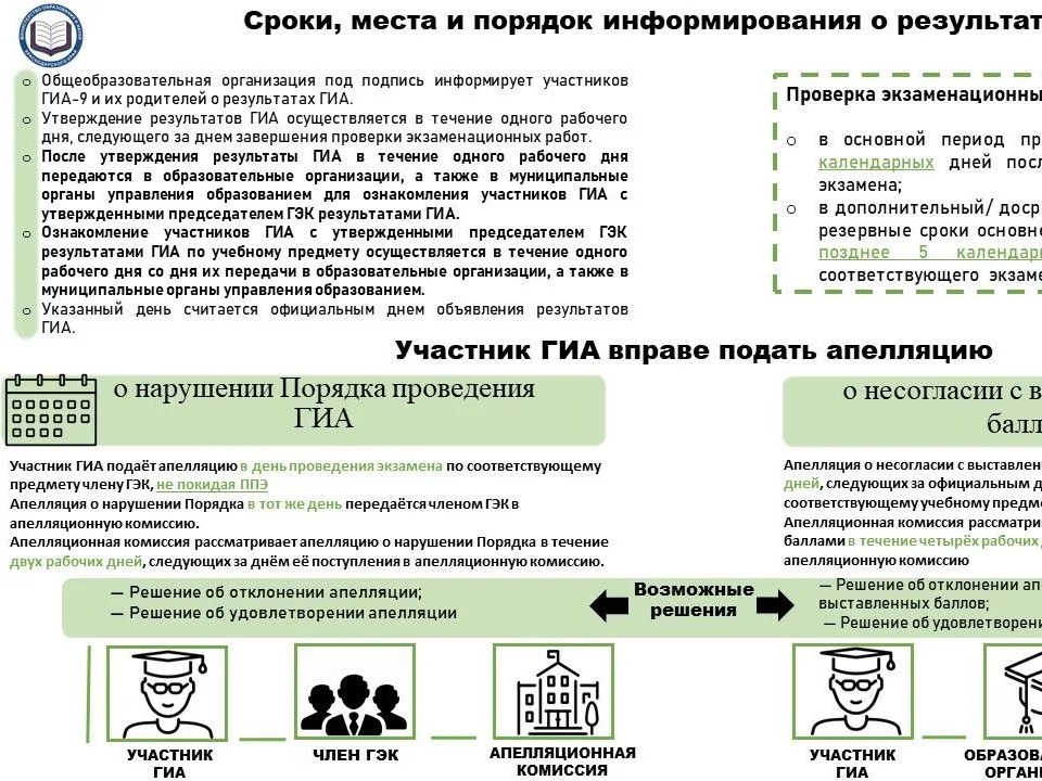 Основной период ГИА -9.